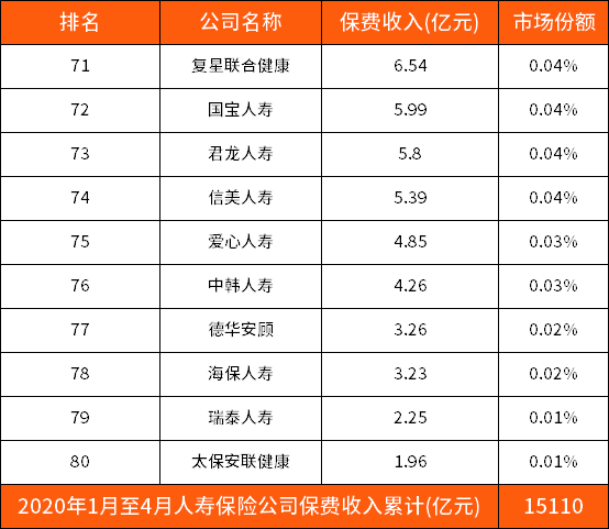 2020年人寿保险公司最新排名